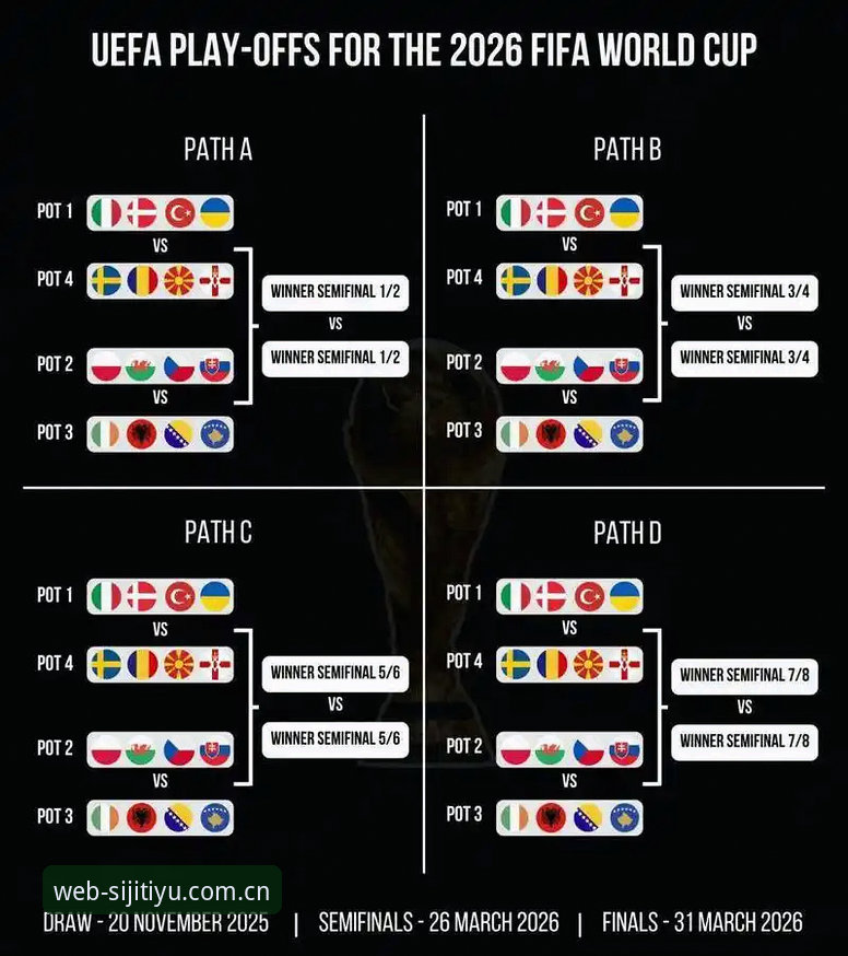 世界杯扩军到66队？揭秘FIFA背后的全球足球大棋局