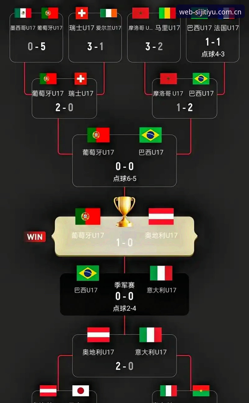 U17世界杯抽签揭晓：中国足球迎来3大机遇与挑战